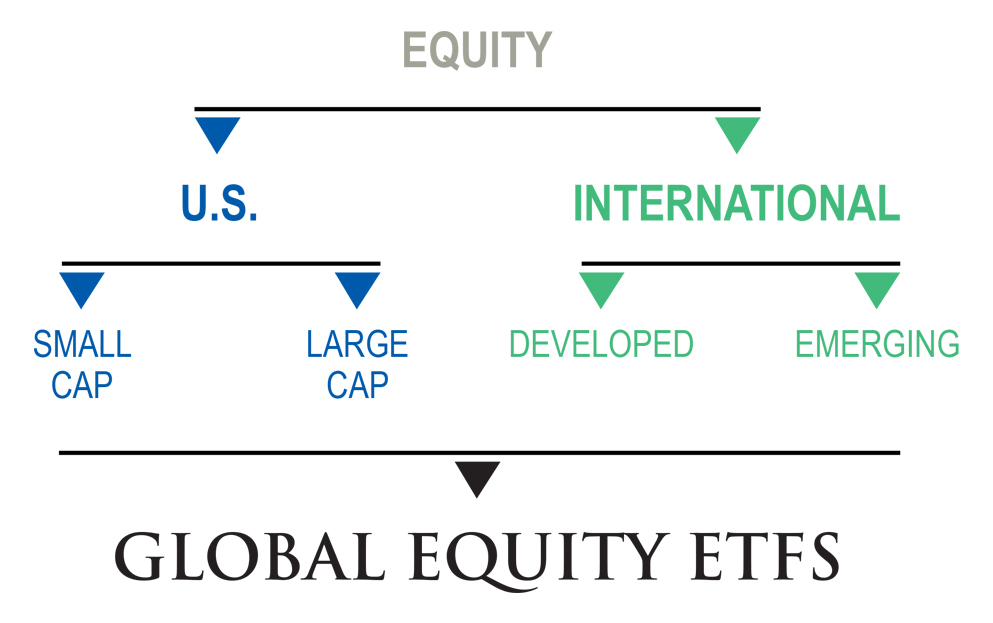 Global Equity ETF Strategy - WestEnd Advisors